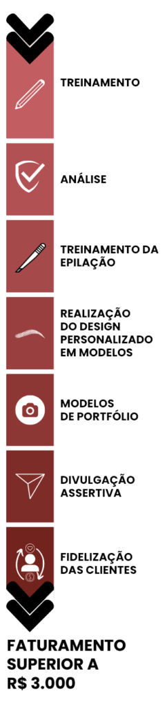 Como funciona o método da Arquitetura das Sobrancelhas_mobile